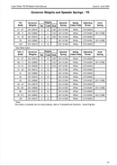 201-41980 Inner spring, used on the TS and TR series line of engines.