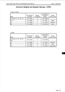 751-15720  Speeder Spring, used on the Lister PetterLPW and LPWS series engines.