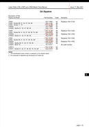 754-15120 Dipstick, used on the LPA and  LPW/S/T Lister Petter Alpha series engines